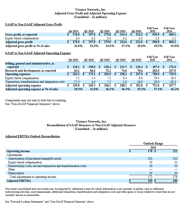 14 GAAP to non-GAAP Adjusted Gross Profit and Adjusted EBITDA Outlook Reconciliation