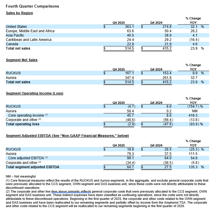 2 Fourth Quarter Comparisons