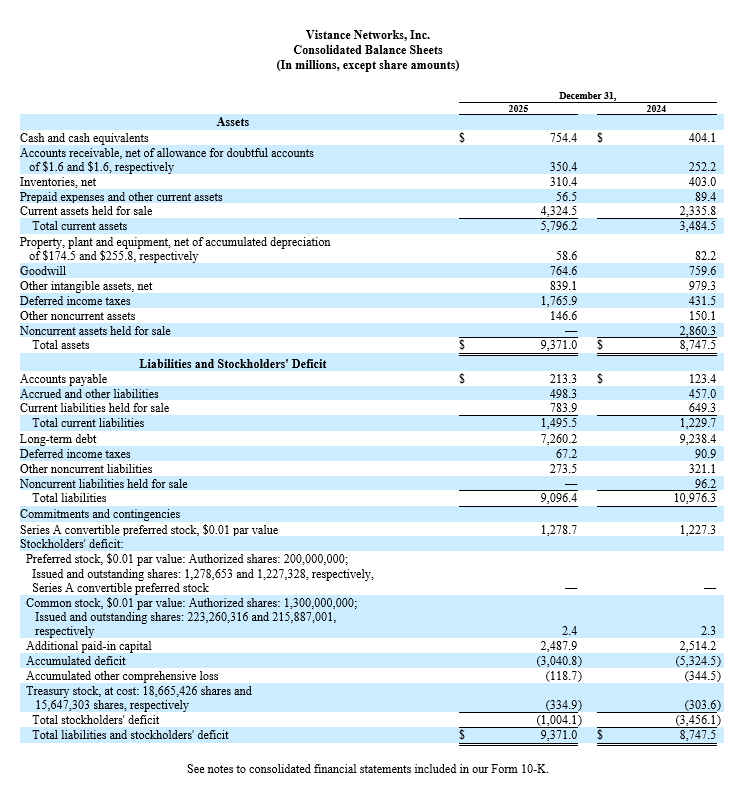 4 Consolidated Balance Sheets