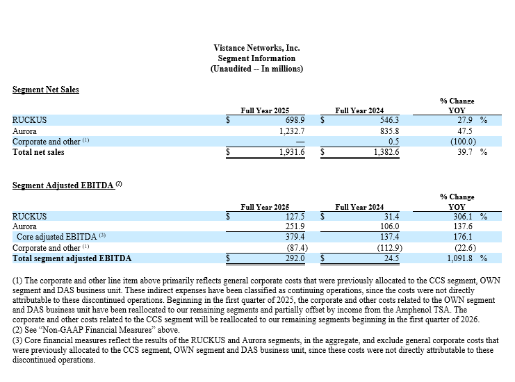 9 Segment Net Sales and Adjusted EBITDA